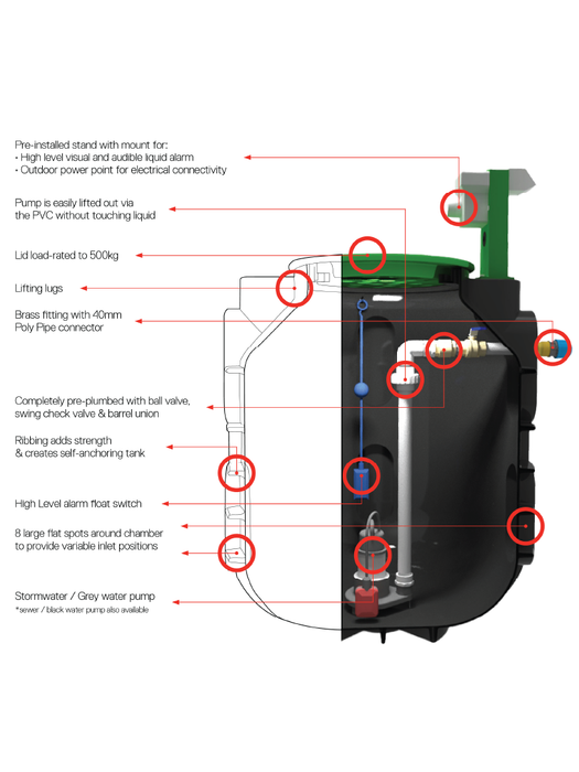 Polymaster Pump Station – Sewer / Black Water